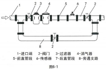 二甲苯流量計安裝方法圖