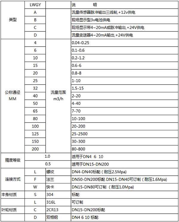 白酒流量計規格選型表