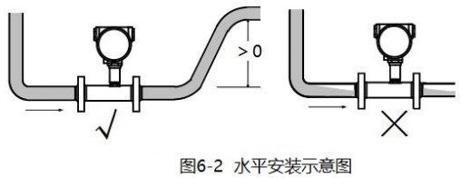 白酒流量計水平安裝示意圖