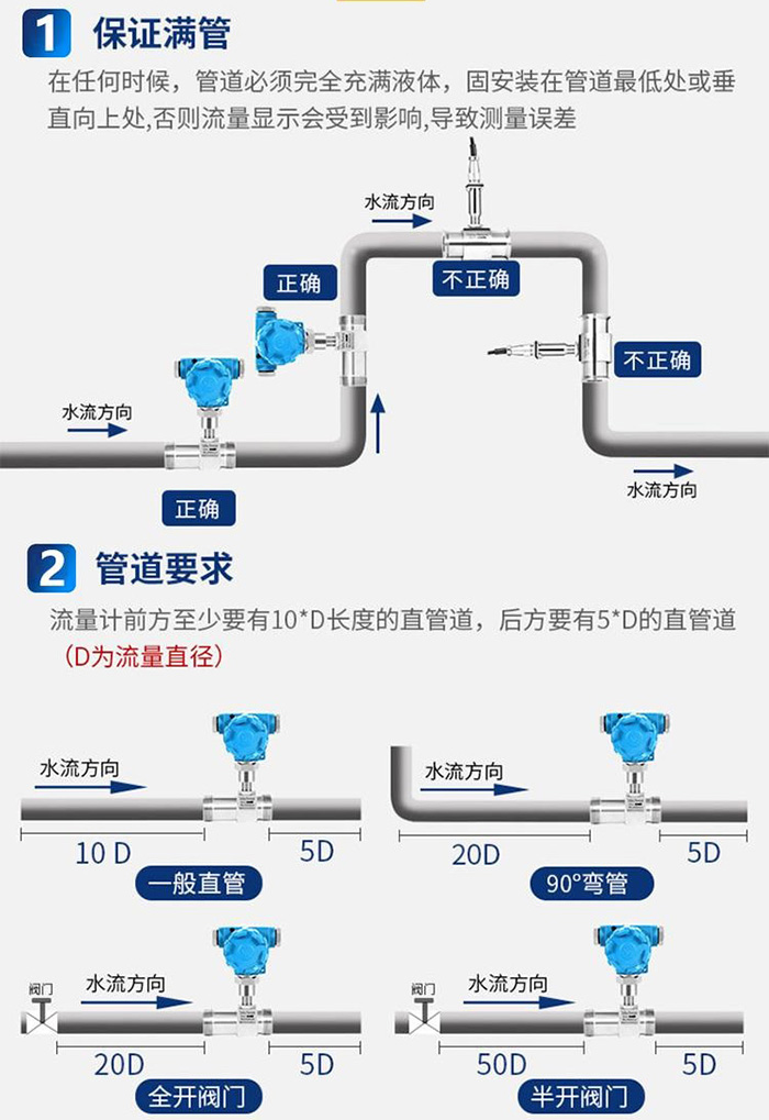 牛奶流量計(jì)管道安裝方式圖