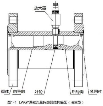 藥劑流量計法蘭型結構圖