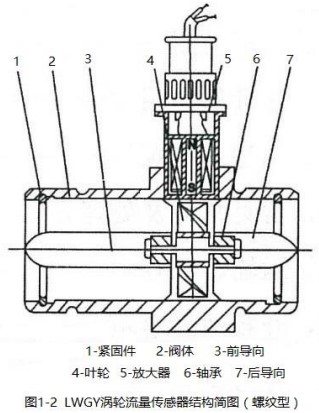 藥劑流量計螺紋型結構圖