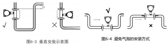 乙二醇流量計垂直安裝示意圖