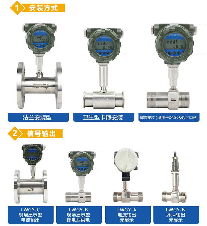 渦輪液體流量計產品分類圖