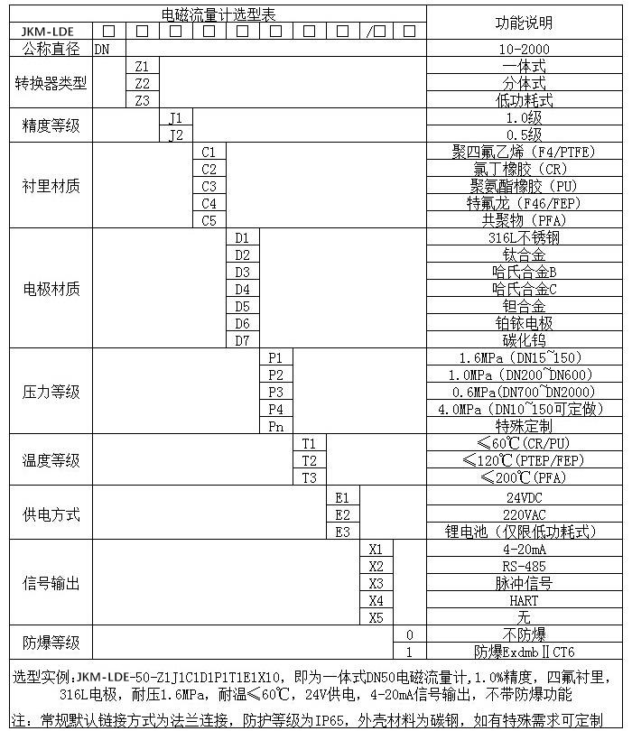 大口徑液體流量計規格選型表