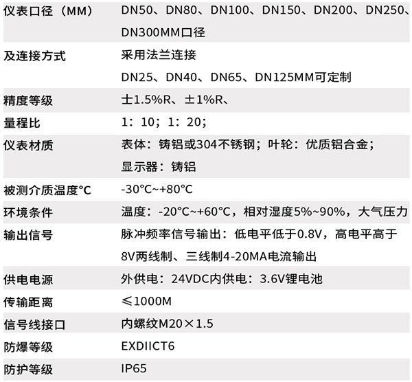 帶溫壓補償氣體渦輪流量計技術參數對照表