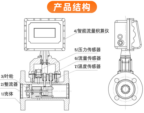 沼氣流量計外形圖