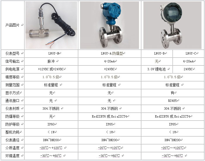 冷水流量計技術參數(shù)對照表