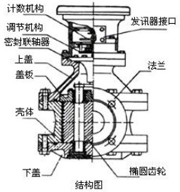 重油流量計結(jié)構(gòu)圖