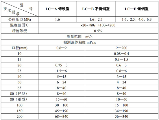 重油流量計技術(shù)參數(shù)對照表一