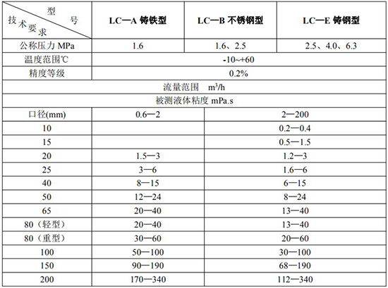 重油流量計技術(shù)參數(shù)對照表三