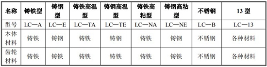 石油流量計規格型號材質表