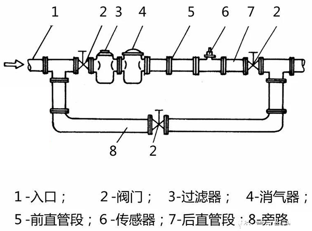 測量柴油流量計(jì)安裝布置圖