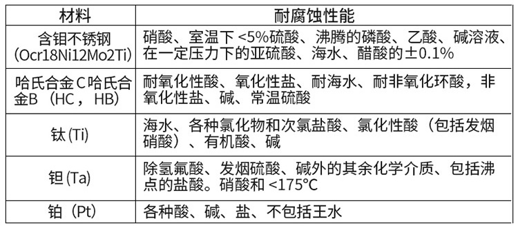 礦漿電磁流量計電*材料對照表