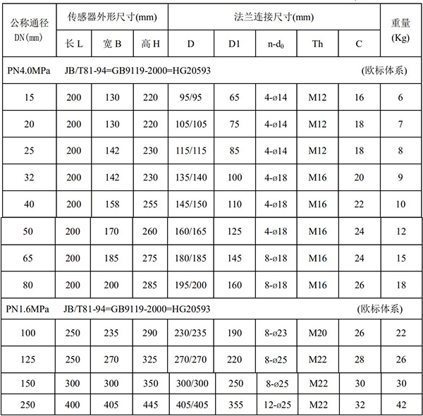 礦漿電磁流量計尺寸對照表一