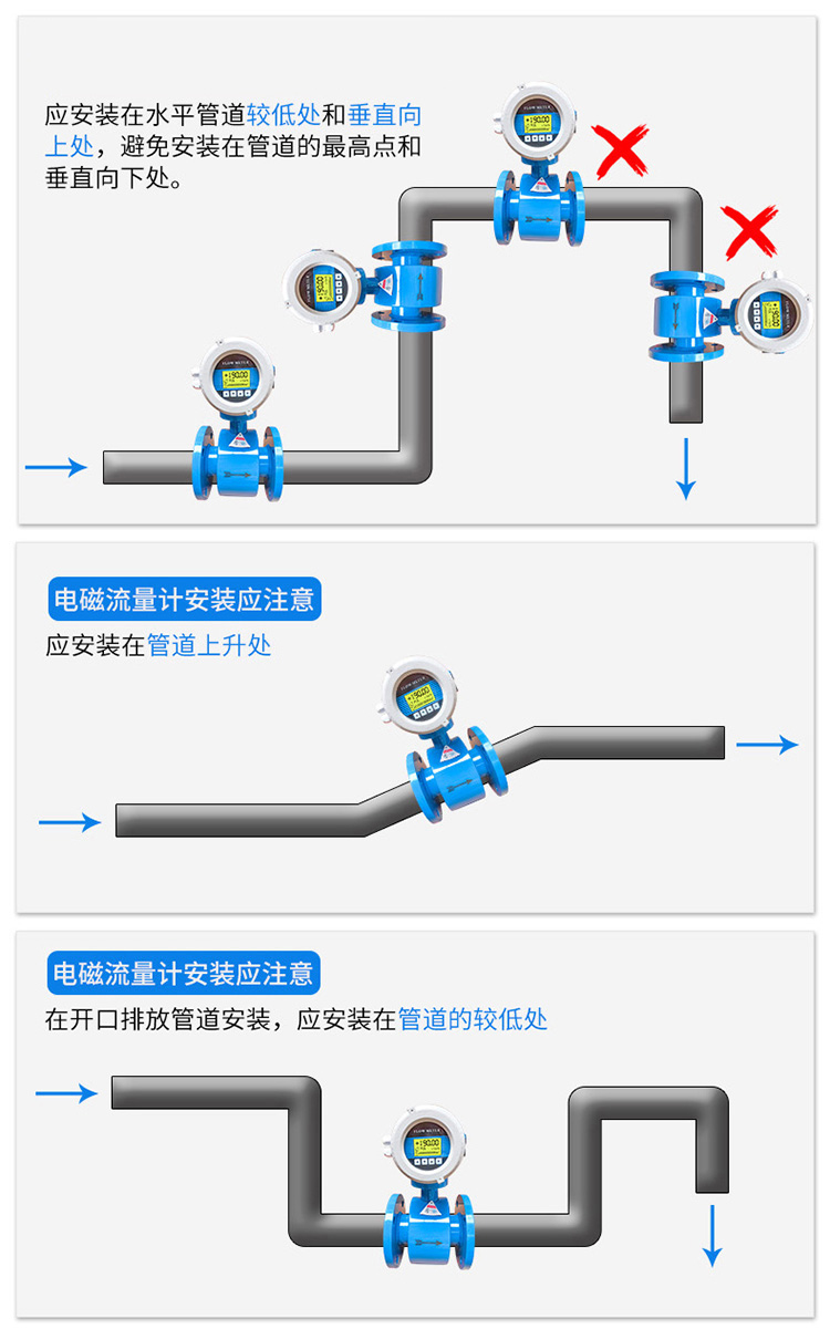 礦漿電磁流量計正確安裝位置圖