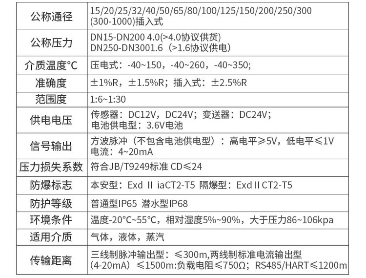 夾持式渦街流量計(jì)技術(shù)參數(shù)對(duì)照表