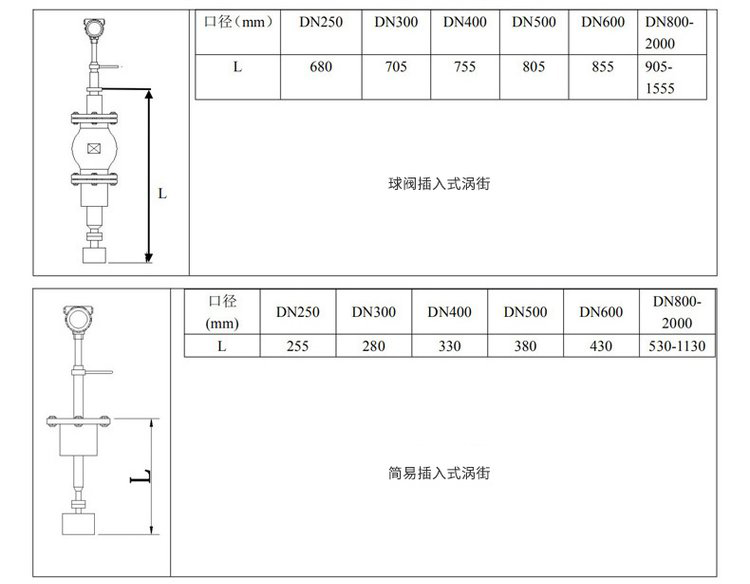 夾持式渦街流量計(jì)插入式外形尺寸表