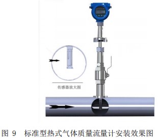 高壓熱式氣體質量流量計插入式安裝效果圖