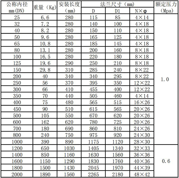 高壓熱式氣體質量流量計管段式外形尺寸表