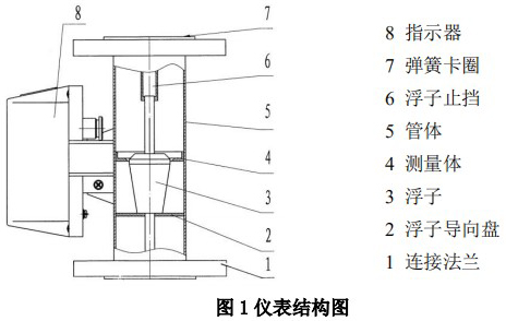 lz金屬管轉子流量計結構圖