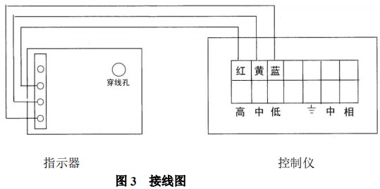 lz金屬管轉子流量計限位開關接線圖