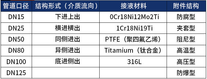 lz金屬管轉子流量計選型表