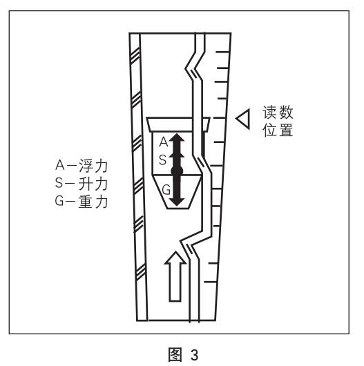 液體玻璃轉子流量計工作原理圖