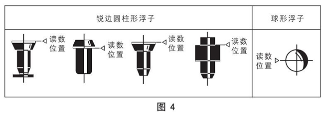 液體玻璃轉子流量計正確讀數示意圖