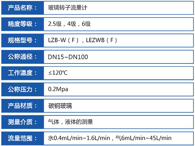 液體玻璃轉子流量計技術參數對照表