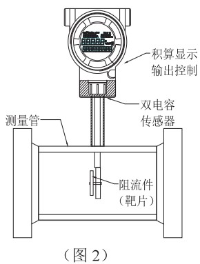 夾套靶式流量計結構圖