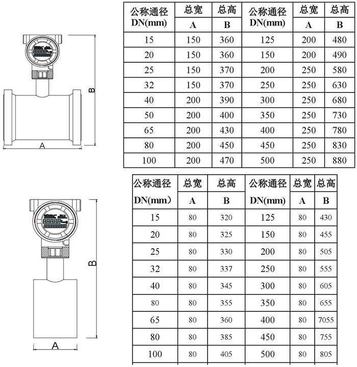 夾套靶式流量計管道式外形尺寸表