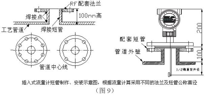 夾套靶式流量計插入式安裝示意圖