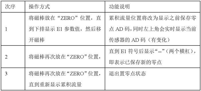 夾套靶式流量計設置零點操作功能說明圖