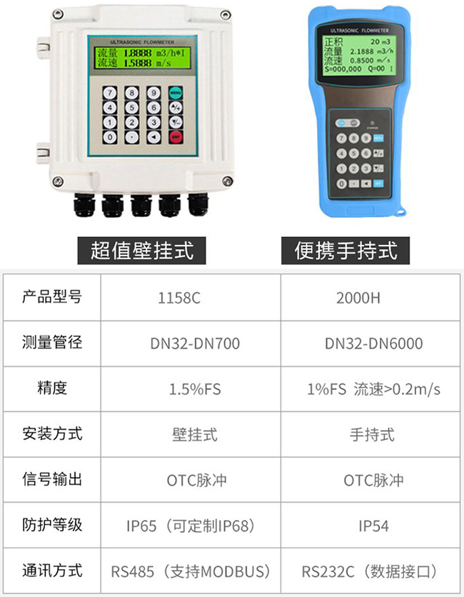 智能超聲波流量計產品信息圖