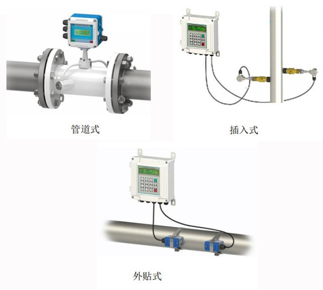 智能超聲波流量計安裝方式分類圖