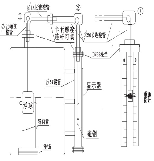 浮球滑輪式液位計安裝示意圖