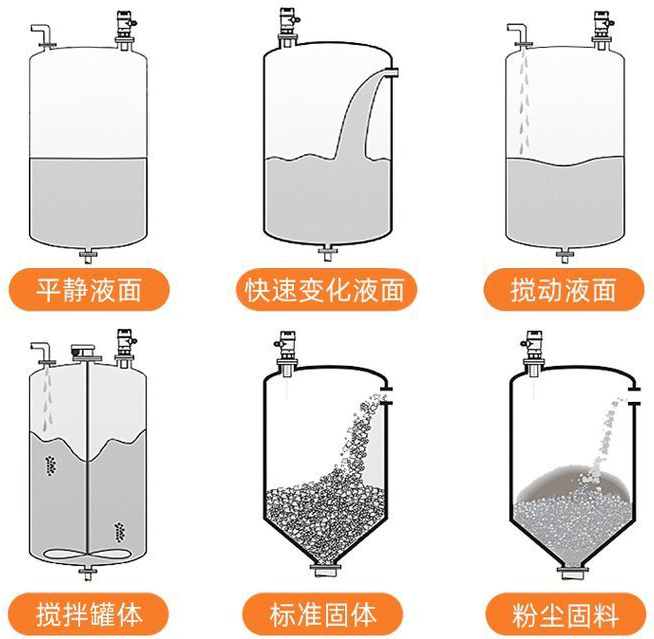 消防水池超聲波液位計安裝示意圖