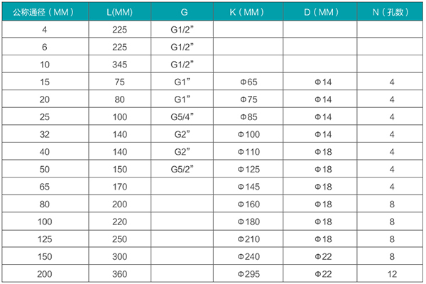 dn80渦輪流量計安裝尺寸對照表