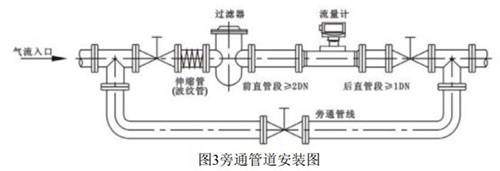 本安型氣體渦輪流量計(jì)安裝方式圖