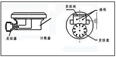 衛(wèi)生級(jí)橢圓齒輪流量計(jì)防爆接線(xiàn)圖