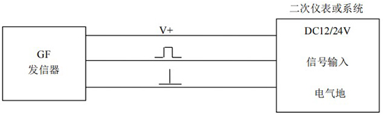 衛(wèi)生級(jí)橢圓齒輪流量計(jì)GF發(fā)信器接線(xiàn)圖