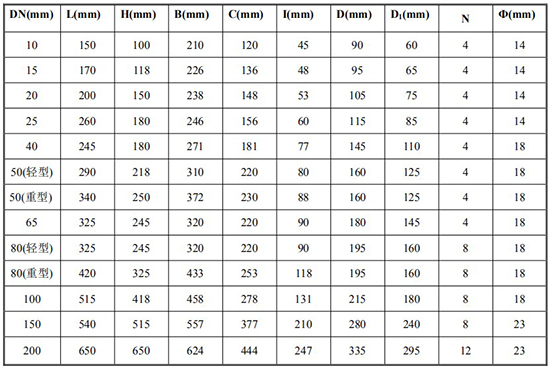 回零型腰輪流量計尺寸對照表