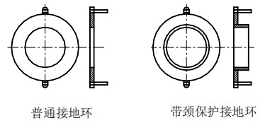 砂漿流量計接地環選擇圖