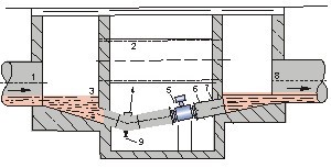 污泥流量計井內(nèi)安裝方式圖