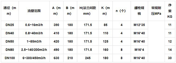 天然氣腰輪流量計安裝尺寸表